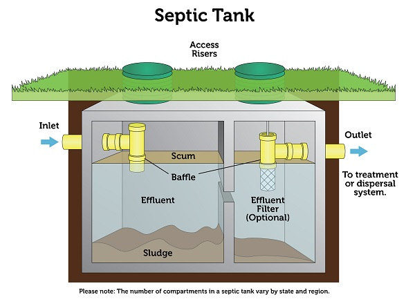 Septic Tank