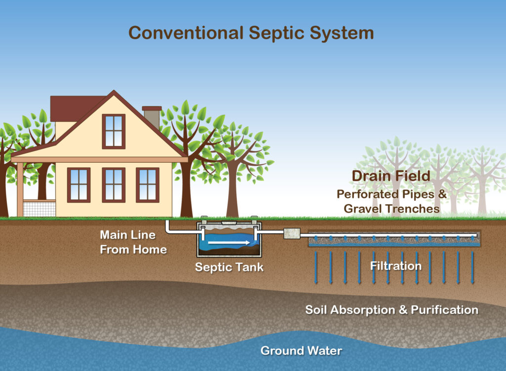 septic systems in Georgia