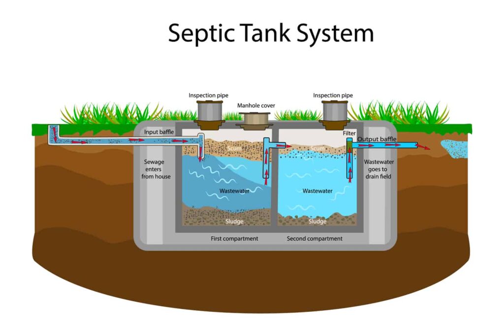 septic tank is full