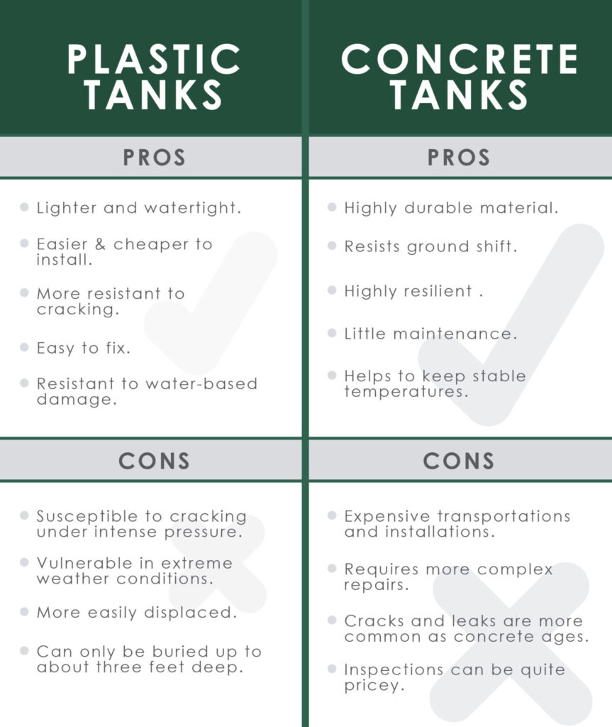 Concrete Septic Tank vs Plastic Septic Tank Pros and Cons